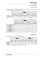 Preview for 143 page of Dibal Mistral M-510 User Manual