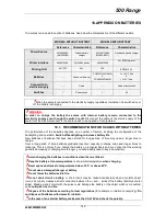 Preview for 157 page of Dibal Mistral M-510 User Manual