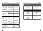 Preview for 10 page of dibea D960 Instruction Manual