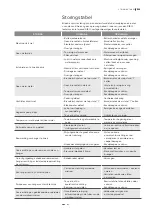 Preview for 41 page of Dibo JMB-M 500/30 Manual