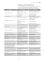 Preview for 87 page of Dibo JMB-M 500/30 Manual