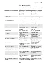 Preview for 131 page of Dibo JMB-M 500/30 Manual