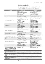 Preview for 177 page of Dibo JMB-M 500/30 Manual