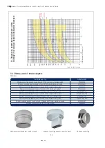 Preview for 144 page of Dibo SBH-G-D Original Instructions Manual