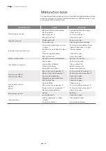 Preview for 154 page of Dibo SBH-G-D Original Instructions Manual