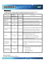 Preview for 13 page of DIC SEPAREL EF-015 Instruction Manual