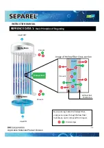 Preview for 14 page of DIC SEPAREL EF-015 Instruction Manual