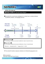 Preview for 15 page of DIC SEPAREL EF-015 Instruction Manual