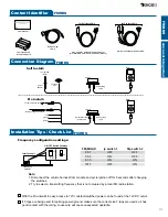 Предварительный просмотр 3 страницы DICE FM-RDS Quick User Manual