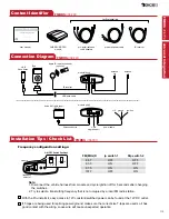 Предварительный просмотр 5 страницы DICE FM-RDS Quick User Manual