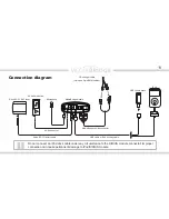 Предварительный просмотр 11 страницы DICE MediaBridge MB-1500 Installation Manual