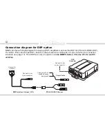 Предварительный просмотр 12 страницы DICE MediaBridge MB-1500 Installation Manual