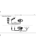 Предварительный просмотр 9 страницы DICE UNI-150 Installation Manual