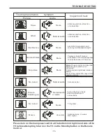 Preview for 28 page of Dick Smith DSLED42UHDYA User Manual