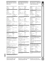 Preview for 17 page of Dick KL-205 Operating Instructions Manual