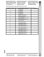 Preview for 41 page of Dick KL-205 Operating Instructions Manual