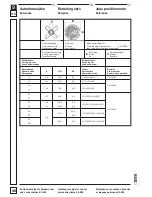 Preview for 46 page of Dick KL-205 Operating Instructions Manual