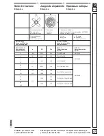 Preview for 47 page of Dick KL-205 Operating Instructions Manual