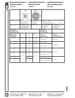 Preview for 48 page of Dick KL-205 Operating Instructions Manual