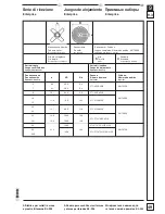 Предварительный просмотр 49 страницы Dick KL-205 Operating Instructions Manual