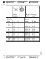 Предварительный просмотр 50 страницы Dick KL-205 Operating Instructions Manual