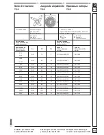 Предварительный просмотр 51 страницы Dick KL-205 Operating Instructions Manual