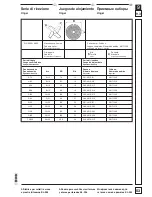 Preview for 53 page of Dick KL-205 Operating Instructions Manual