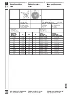 Preview for 54 page of Dick KL-205 Operating Instructions Manual