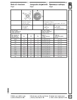 Preview for 55 page of Dick KL-205 Operating Instructions Manual