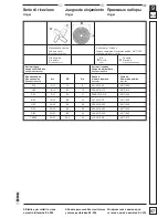 Preview for 57 page of Dick KL-205 Operating Instructions Manual