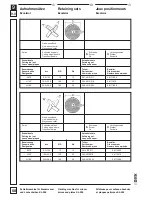 Предварительный просмотр 58 страницы Dick KL-205 Operating Instructions Manual