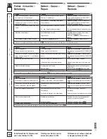 Предварительный просмотр 66 страницы Dick KL-205 Operating Instructions Manual