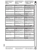 Предварительный просмотр 67 страницы Dick KL-205 Operating Instructions Manual