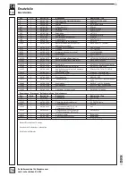 Предварительный просмотр 71 страницы Dick KL-205 Operating Instructions Manual