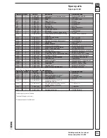 Предварительный просмотр 72 страницы Dick KL-205 Operating Instructions Manual