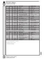 Preview for 73 page of Dick KL-205 Operating Instructions Manual