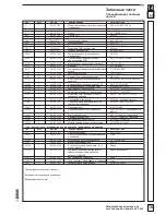 Preview for 76 page of Dick KL-205 Operating Instructions Manual