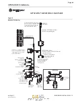 Preview for 20 page of Dickey-John 47294-0110 Operator'S Manual