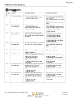 Preview for 143 page of Dickey-John 47294-0110 Operator'S Manual