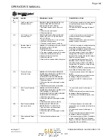 Preview for 144 page of Dickey-John 47294-0110 Operator'S Manual