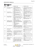 Preview for 146 page of Dickey-John 47294-0110 Operator'S Manual