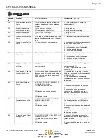 Preview for 147 page of Dickey-John 47294-0110 Operator'S Manual