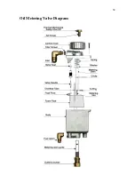 Предварительный просмотр 32 страницы Dickinson Adriatic Operating And Installation Instruction Manual