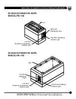 Предварительный просмотр 5 страницы Dickson PB-101 Instructions For Operation And Care