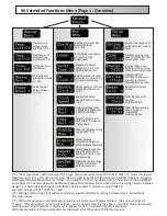 Preview for 8 page of dicodes Dani Extreme V2+ Manual