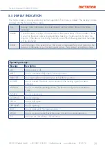 Preview for 29 page of Dictator SQUARE 940-2 Technical Manual