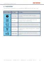 Preview for 31 page of Dictator SQUARE 940-2 Technical Manual