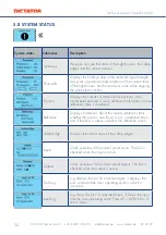 Preview for 32 page of Dictator SQUARE 940-2 Technical Manual