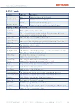 Preview for 39 page of Dictator SQUARE 940-2 Technical Manual