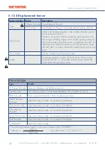 Preview for 40 page of Dictator SQUARE 940-2 Technical Manual